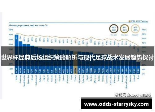 世界杯经典后场组织策略解析与现代足球战术发展趋势探讨
