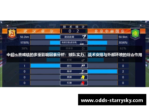 中超比赛成绩的多重影响因素分析：球队实力、战术安排与外部环境的综合作用