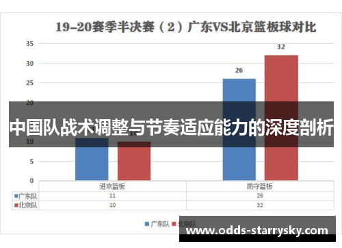 中国队战术调整与节奏适应能力的深度剖析