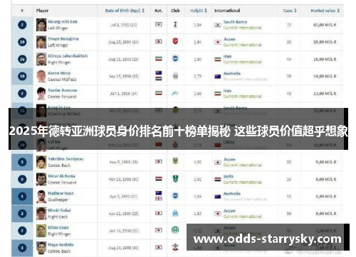 2025年德转亚洲球员身价排名前十榜单揭秘 这些球员价值超乎想象