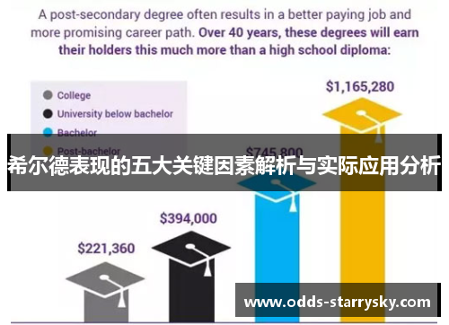希尔德表现的五大关键因素解析与实际应用分析