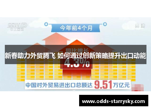 新春助力外贸腾飞 如何通过创新策略提升出口动能