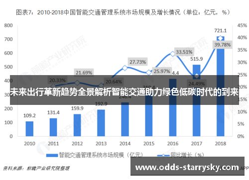未来出行革新趋势全景解析智能交通助力绿色低碳时代的到来