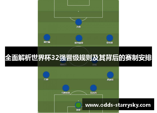 全面解析世界杯32强晋级规则及其背后的赛制安排