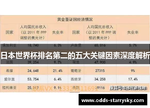 日本世界杯排名第二的五大关键因素深度解析