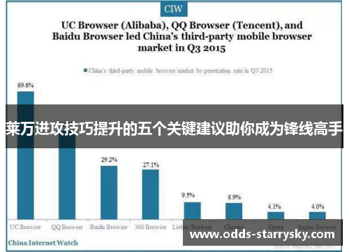 莱万进攻技巧提升的五个关键建议助你成为锋线高手